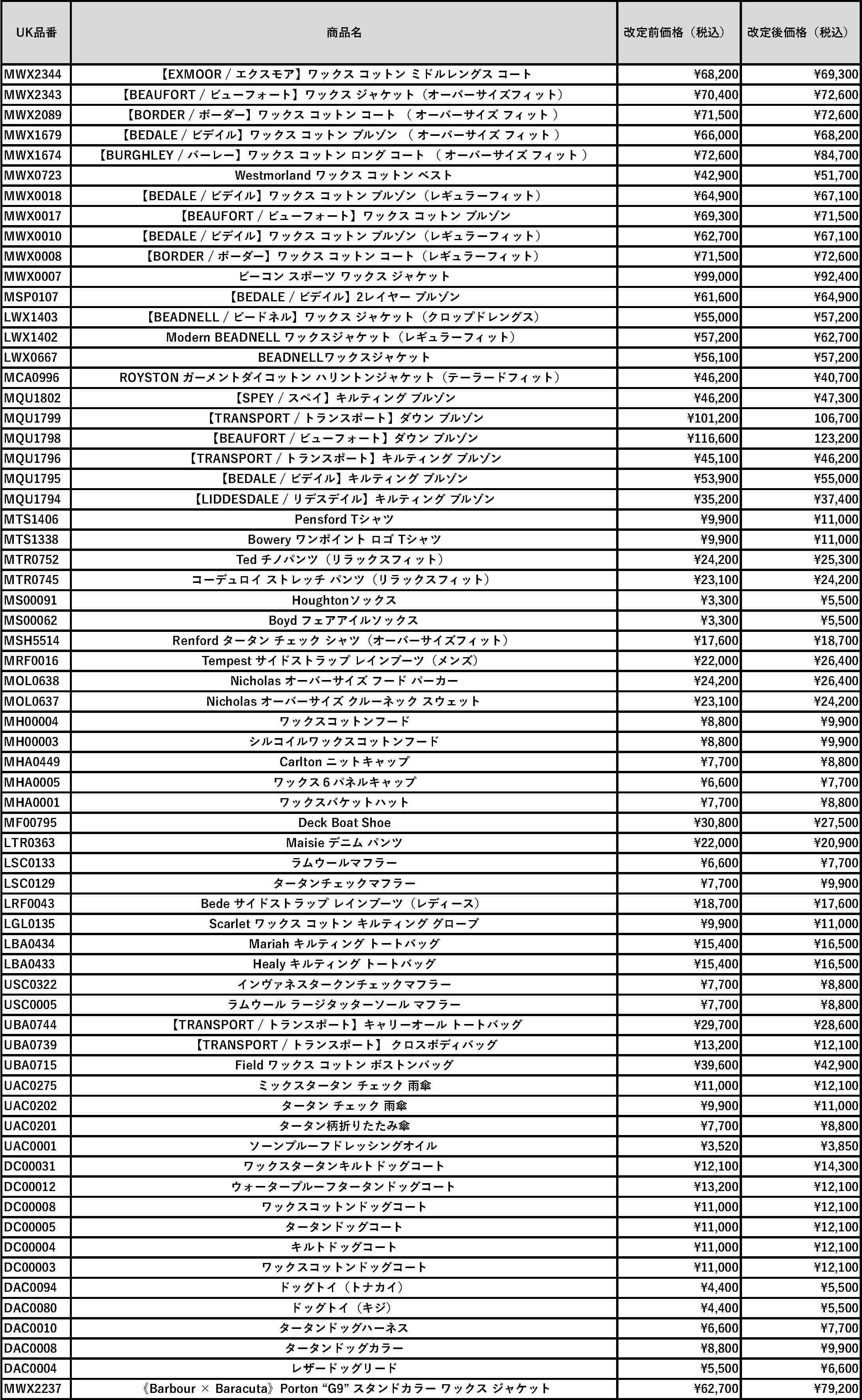 価格改定対象商品リスト